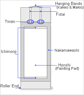 Part names of hanging scroll